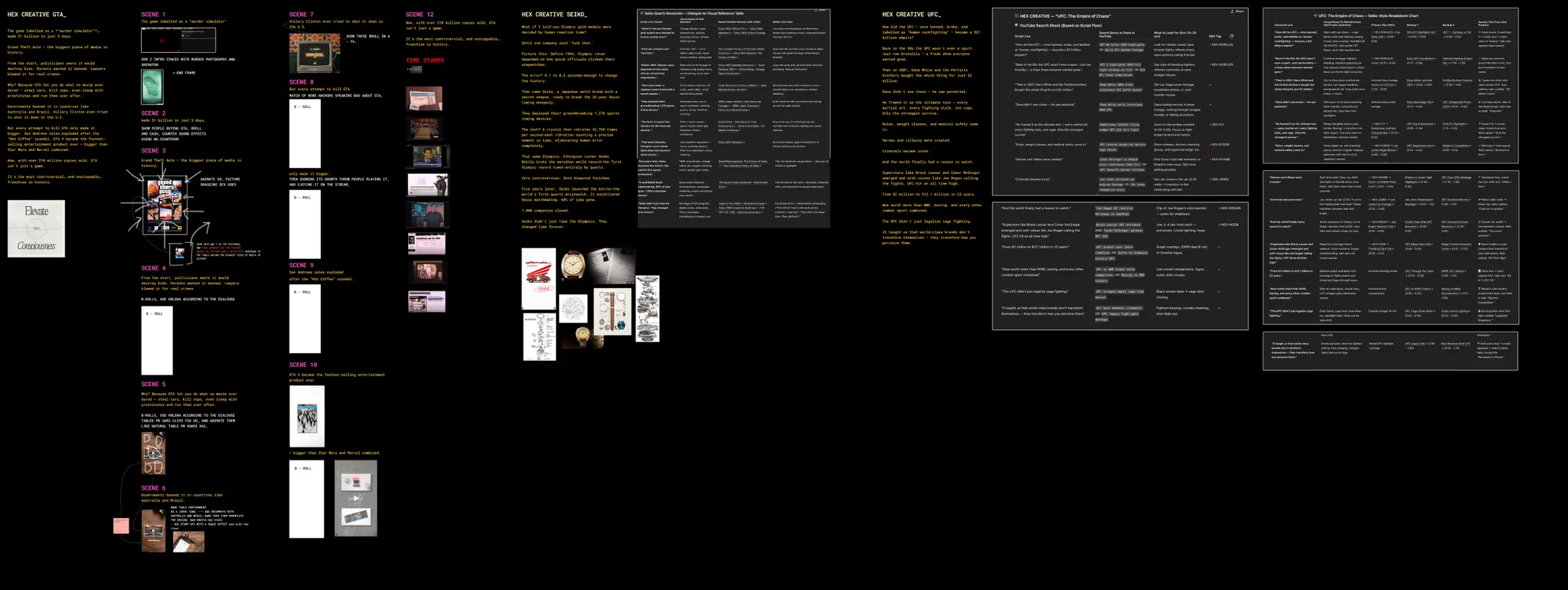 Project Moodboard - Storyboard and Visual References